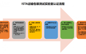 勤达仪器| ISTA运输包装检测：从风险到验证方案