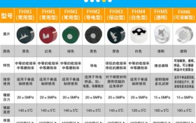 赋耘热镶嵌树脂：金相制样边缘保护实测解析