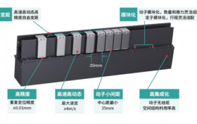 多工件同步变距，磁驱模组能替掉机械机构吗