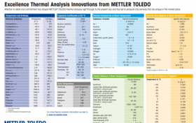 梅特勒托利多提供易于查阅的常测材料热值表